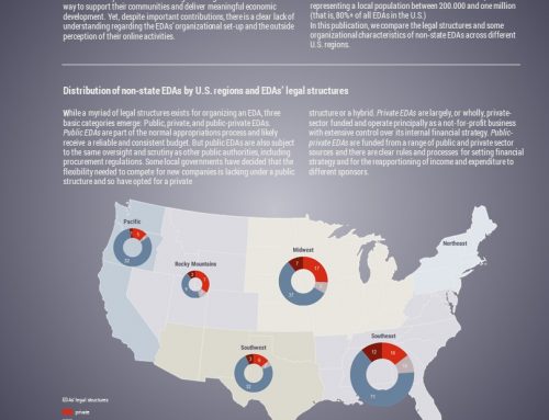 Non-State EDAs in the U.S. – Characteristics and Activities (Part 2)